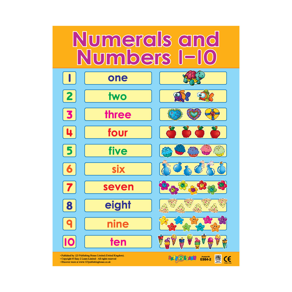 الأعداد المكتوبة 1-10 - لوحة تعليمية باللغة الإنجليزية