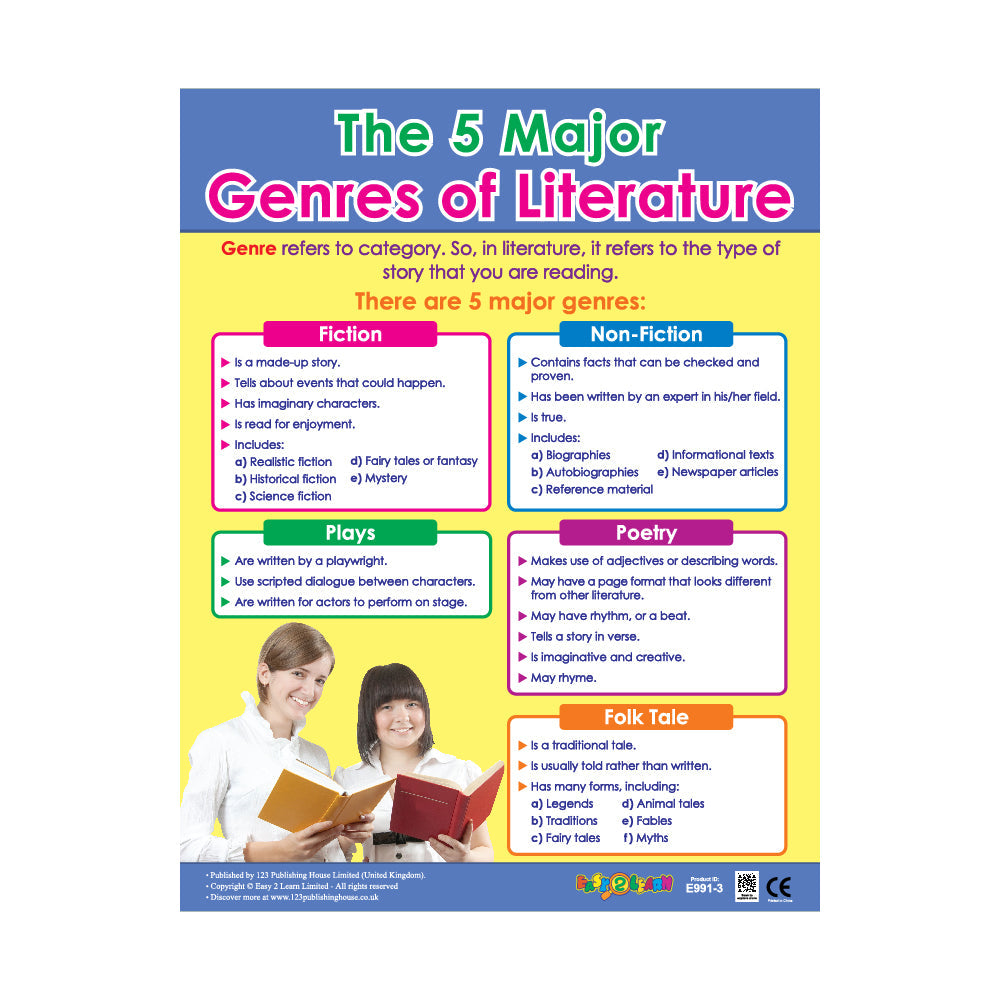 مهارات القراءة (6 لوحات تعليمية) - مجموعة لوحات تعليمية باللغة الإنجليزية