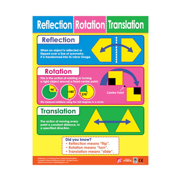 Projection Rotation Translation Reflection, Rotation & Translation - Wall Chart in English